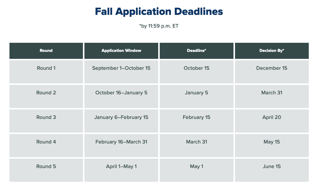 26Fall晚申请冲刺!100+晚截止硕士项目汇总,错过再等一年! 26Fall晚申请冲刺!100+晚截止硕士项目汇总,错过再等一年!