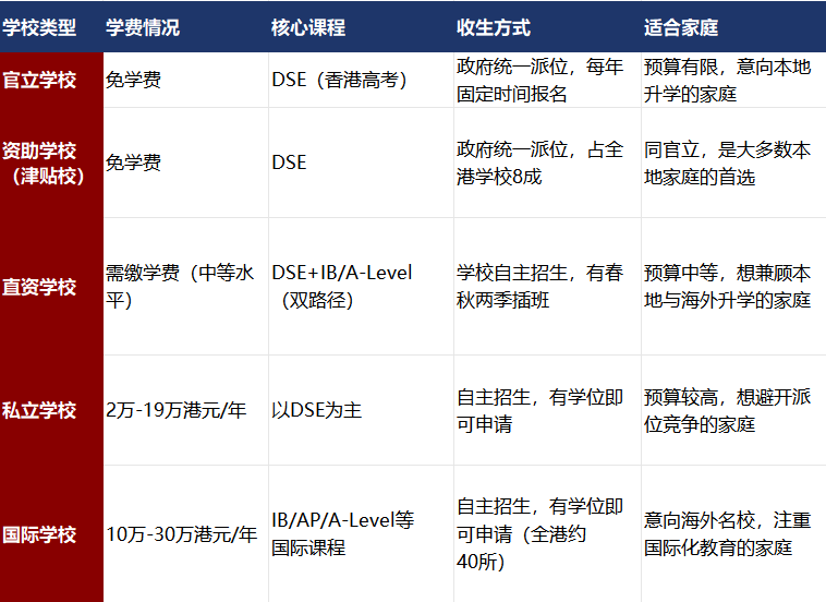 内地港宝来香港读书如何做规划？香港教育制度、香港学校分类、香港身份规划一文全解析！