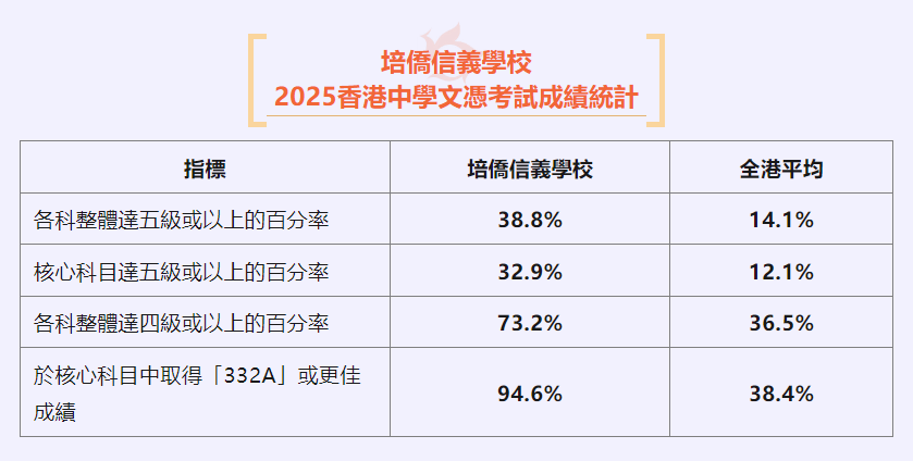 名额有限,速抢!深圳培侨2026-2027招生简介会报名开启! 名额有限,速抢!深圳培侨2026-2027招生简介会报名开启!