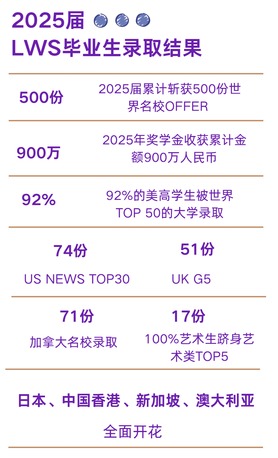 12月13日深度了解双轨教学优势,体验外教高尔夫课程 12月13日深度了解双轨教学优势,体验外教高尔夫课程