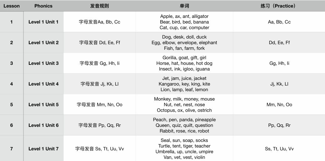 教材介绍 | Phonics课程,用牛津原版教材让孩子实现“见词能读,听音会写” 教材介绍 | Phonics课程,用牛津原版教材让孩子实现“见词能读,听音会写”