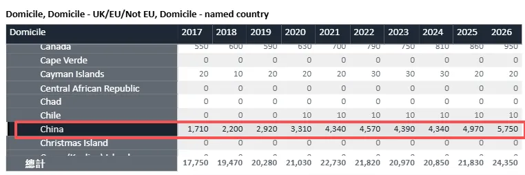 刚刚!UCAS上线“奖学金神器”,800项资助一键查!留英学生狂喜! 刚刚!UCAS上线“奖学金神器”,800项资助一键查!留英学生狂喜!