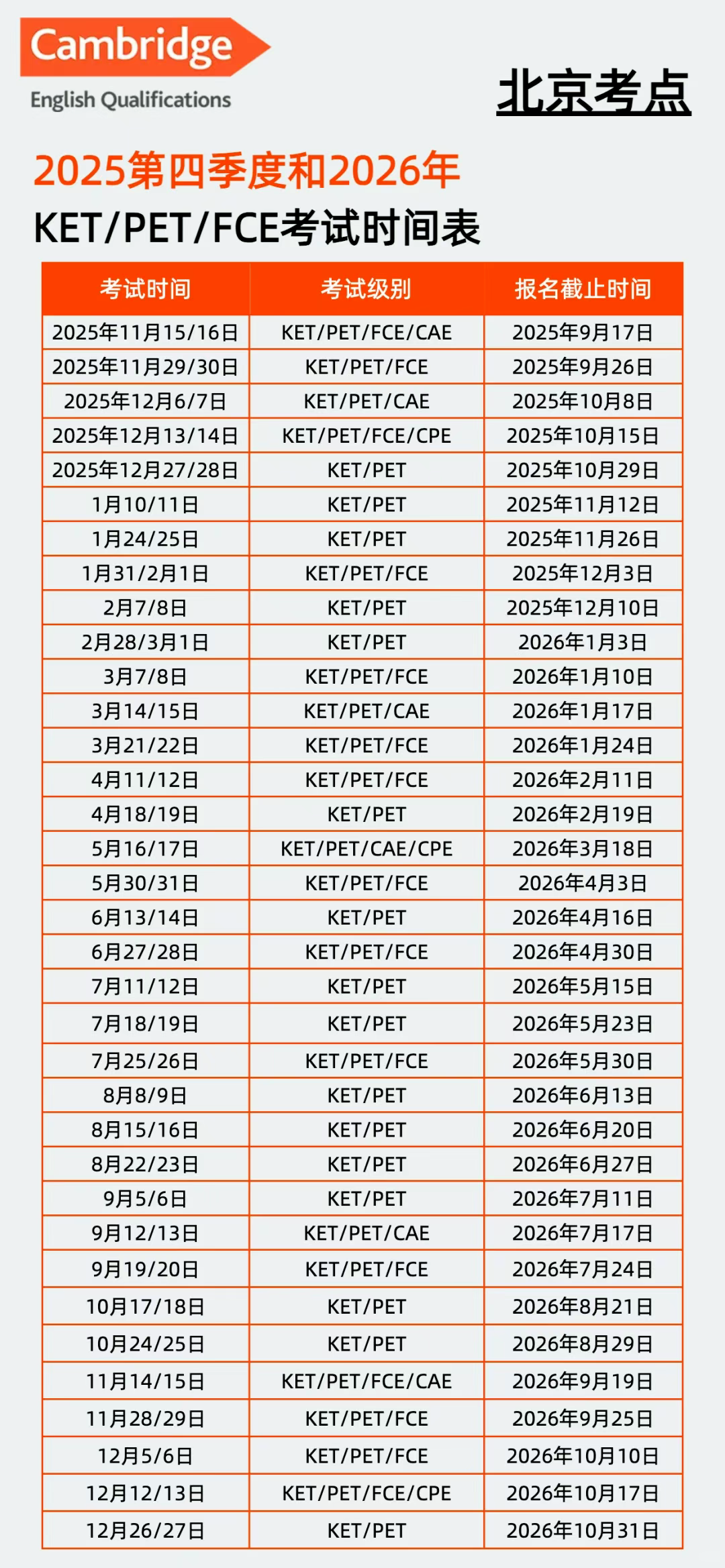 2026年北京地区KET/PET/FCE考试安排汇总!附备考应试指南! 2026年北京地区KET/PET/FCE考试安排汇总!附备考应试指南!