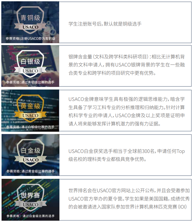 2025-2026USACO竞赛时间公布!1月9日开赛!免费报名别错过! 2025-2026USACO竞赛时间公布!1月9日开赛!免费报名别错过!