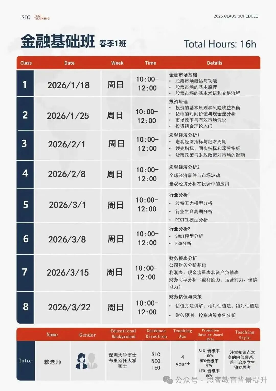 新赛季SIC春季赛介绍!SIC适合对象/难度/含金量/培训课程 新赛季SIC春季赛介绍!SIC适合对象/难度/含金量/培训课程