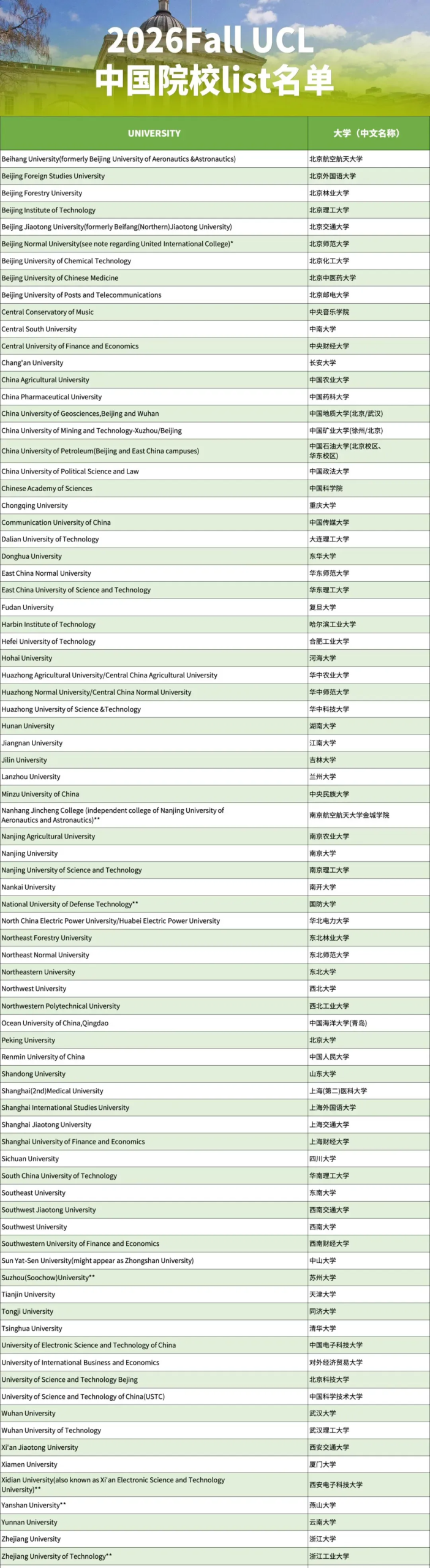 UCL 26Falll硕士申请全面开放!高校认可List更新 UCL 26Falll硕士申请全面开放!高校认可List更新