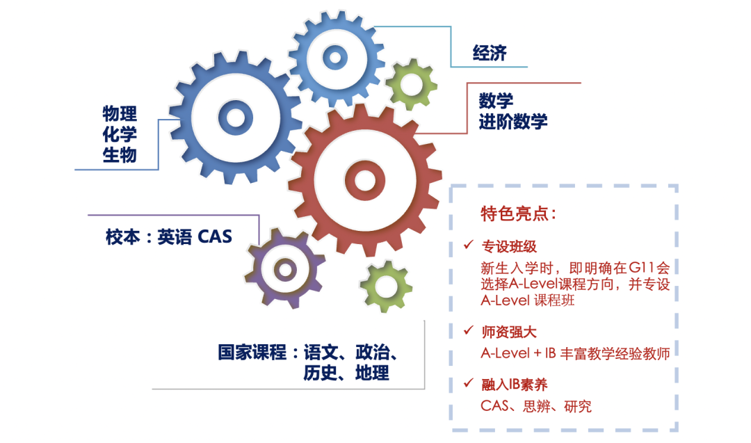 2026年上海七宝德怀特国际学校春季招生简章! 2026年上海七宝德怀特国际学校春季招生简章!