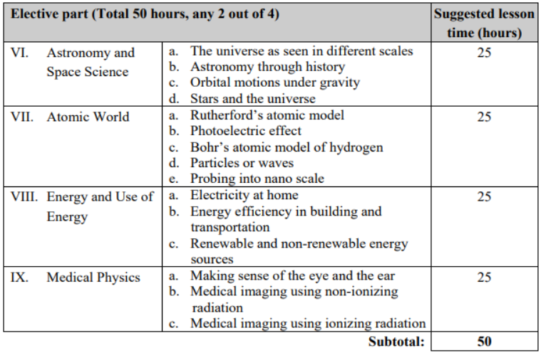 DSE各科详解 —— 物理考什么?转轨DSE的学生都选什么内容? DSE各科详解 —— 物理考什么?转轨DSE的学生都选什么内容?