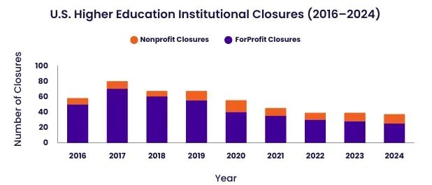 美国留学还有没有价值?这份报告给出了终极答案 美国留学还有没有价值?这份报告给出了终极答案