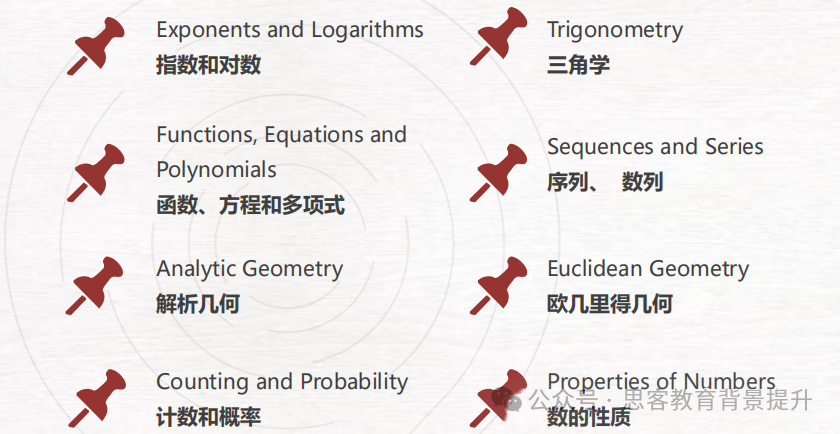 Euclid欧几里得报名及备赛建议!欧几里得辅导冲奖需要多少课时? Euclid欧几里得报名及备赛建议!欧几里得辅导冲奖需要多少课时?