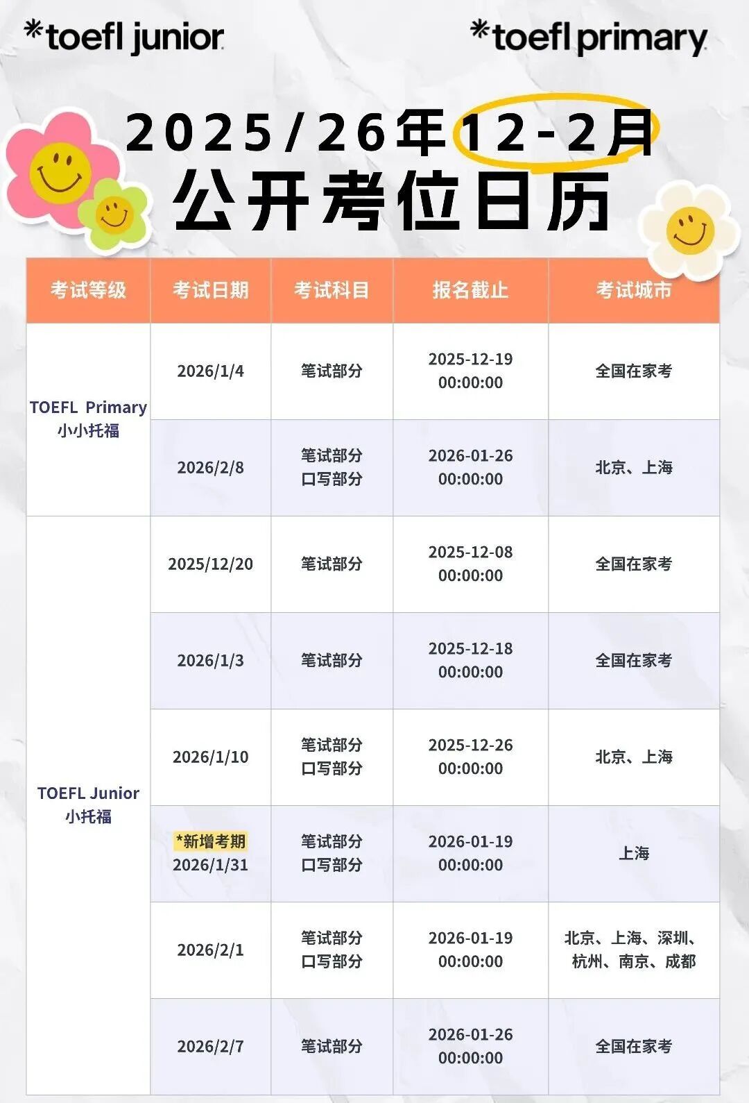 小托福上海1月加场!为什么上海娃都考小托福?普娃能学吗? 小托福上海1月加场!为什么上海娃都考小托福?普娃能学吗?