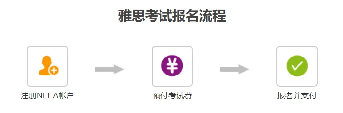 最新!2026年1月-3月雅思纸笔和机考开放报名,1月1日起考试费用调整! 最新!2026年1月-3月雅思纸笔和机考开放报名,1月1日起考试费用调整!