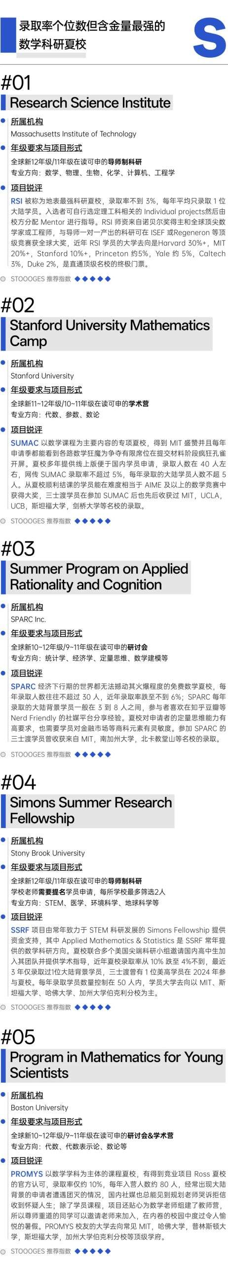 美国顶尖数学夏校含金量排名｜哈耶普斯麻入场券