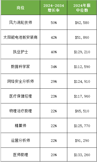 AI掀翻就业市场?别慌,这三类刚需专业正在崛起 AI掀翻就业市场?别慌,这三类刚需专业正在崛起