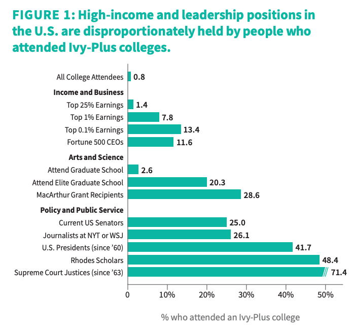 存在感最低的藤校，隐藏王者！