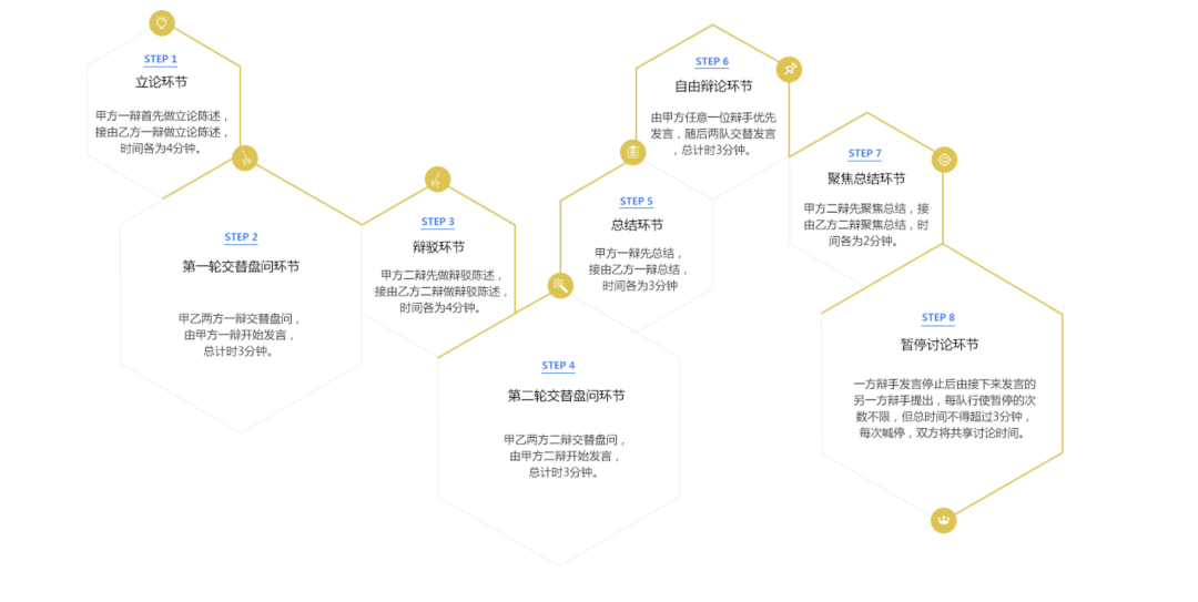 你真的知道什么是美式辩论吗?|美辩5大赛制全解析 你真的知道什么是美式辩论吗?|美辩5大赛制全解析