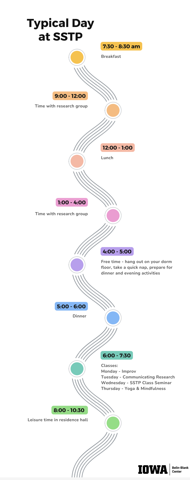 GreenDeer夏校｜爱荷华大学中学生暑期项目SSTP