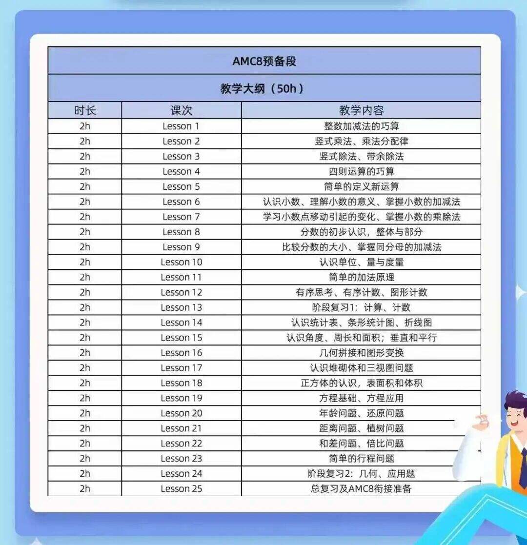 上海2-3年级学AMC8如何入门？上海4大校区AMC8培训开设预备/Pre衔接班