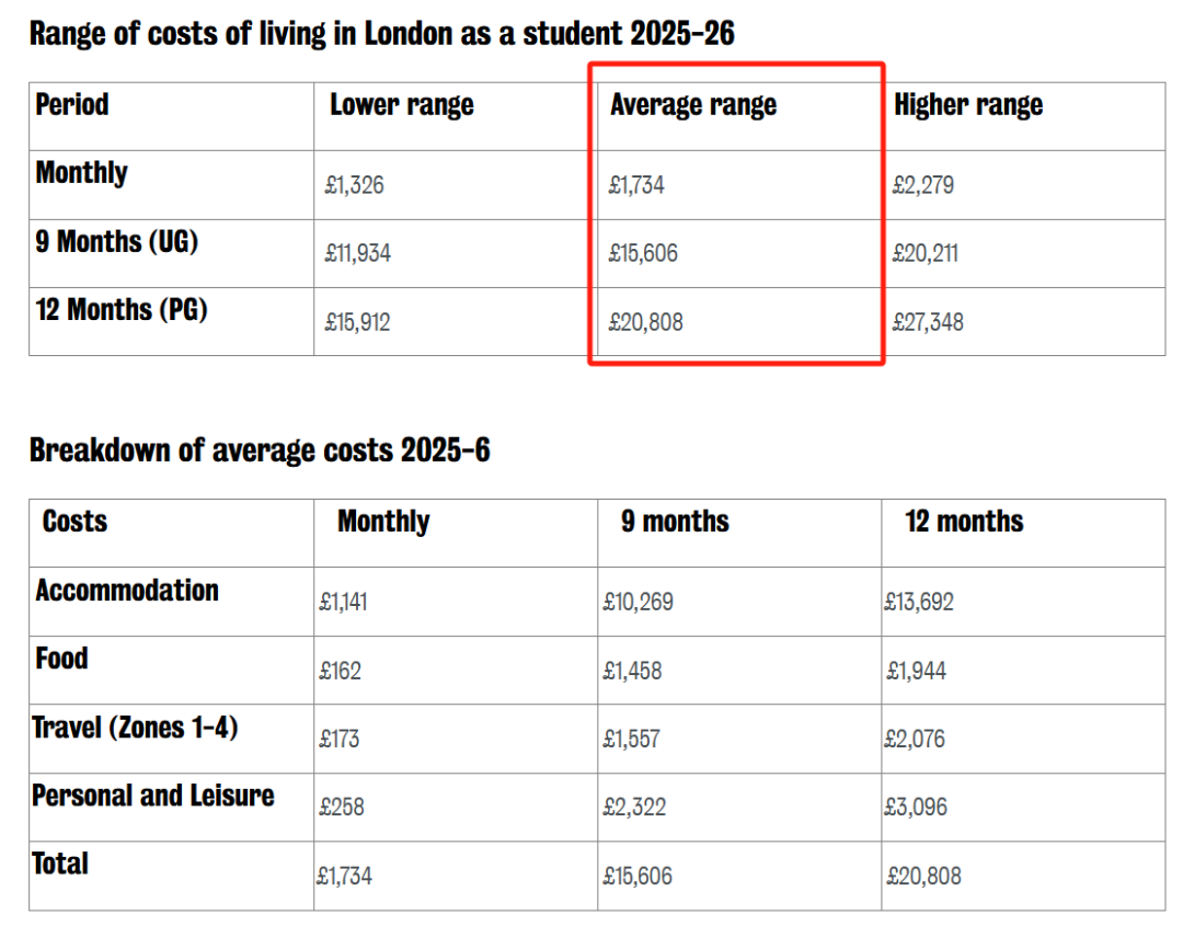 BBC公布最新英国各地区住宿费,布里斯托突破£9200!留子崩溃:房子都快租不起了… BBC公布最新英国各地区住宿费,布里斯托突破£9200!留子崩溃:房子都快租不起了…