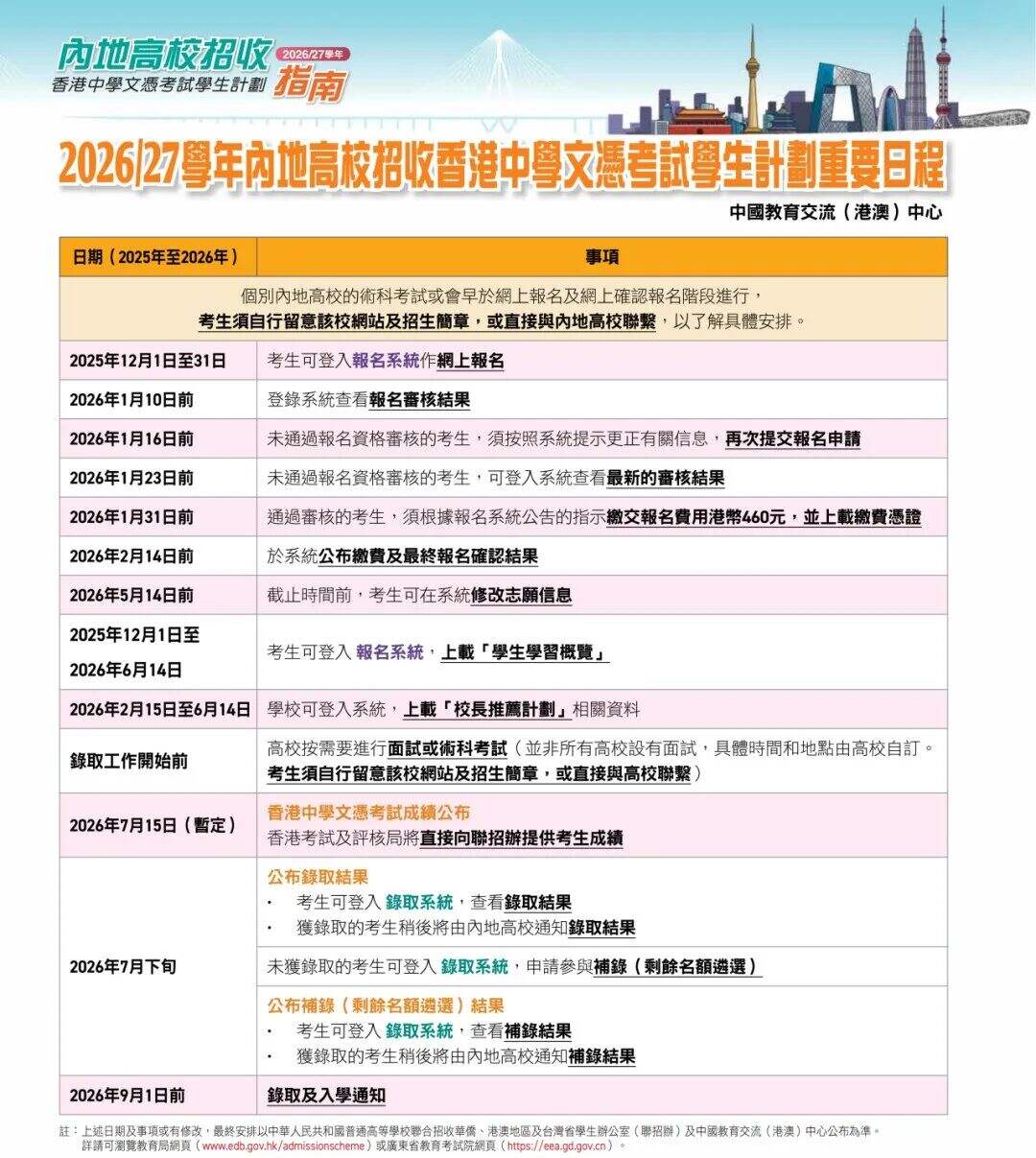 答疑帖 | DSE报考内地高校热门问答! 答疑帖 | DSE报考内地高校热门问答!