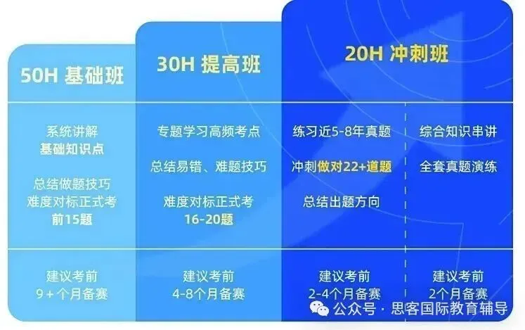 90%藤校学霸都在冲的AMC数学竞赛是什么?小白也能懂的入门攻略 90%藤校学霸都在冲的AMC数学竞赛是什么?小白也能懂的入门攻略