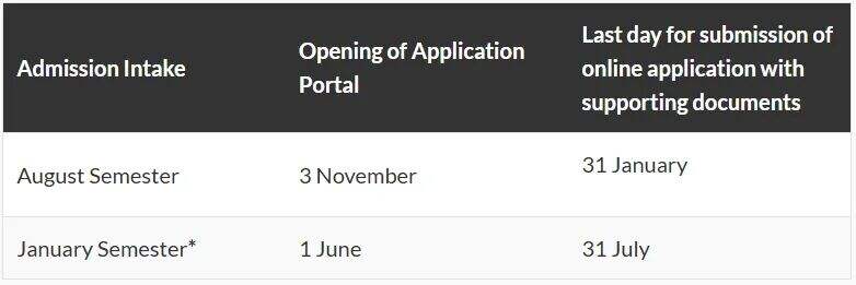 扩招=水?排名第二=水?TOP12的南洋理工大学可太冤了!(内附NTU博士申请步骤和奖学金信息) 扩招=水?排名第二=水?TOP12的南洋理工大学可太冤了!(内附NTU博士申请步骤和奖学金信息)