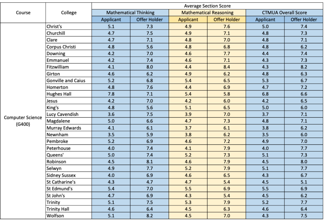 申请英国顶尖院校数理类专业必知的——TMUA笔试是什么?2026考试时间与备考指南 申请英国顶尖院校数理类专业必知的——TMUA笔试是什么?2026考试时间与备考指南
