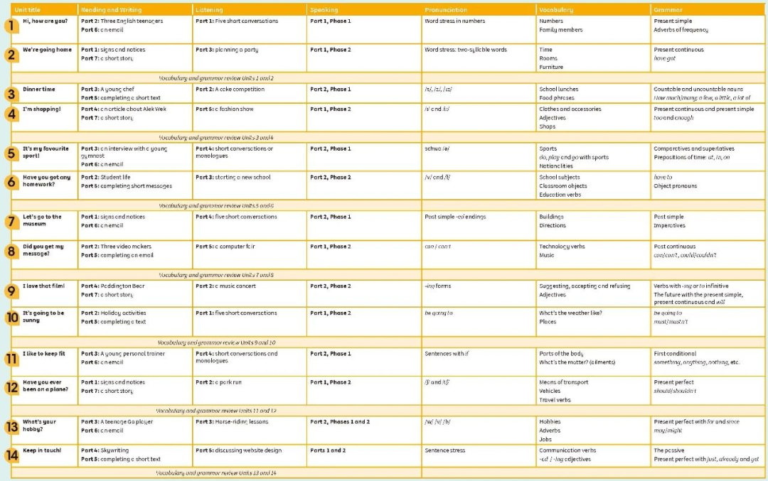 KET考试备考教材怎么选?《Power Up》/《Think》/《Complete》深度对比,附资源下载! KET考试备考教材怎么选?《Power Up》/《Think》/《Complete》深度对比,附资源下载!