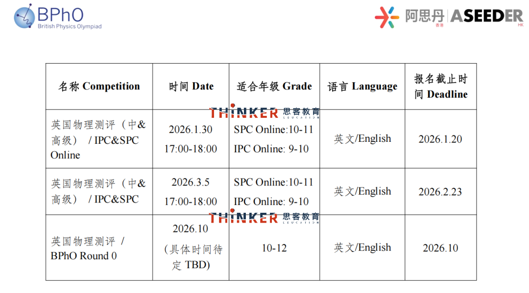 BPhO官宣 | 2026年bpho中国区考位3500?分配规则说明!(英国物理奥林匹克竞赛) BPhO官宣 | 2026年bpho中国区考位3500?分配规则说明!(英国物理奥林匹克竞赛)