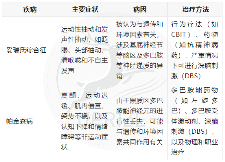 BrainBee神经疾病拿分难？高效记忆 + 梳理方法帮你抓准BrainBee重点