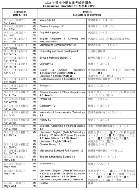 一文读懂香港DSE考试,DSE考试时间、报考要求、考试科目、评分机制、DSE有什么优势?以及内地生考DSE有什么出路? 一文读懂香港DSE考试,DSE考试时间、报考要求、考试科目、评分机制、DSE有什么优势?以及内地生考DSE有什么出路?
