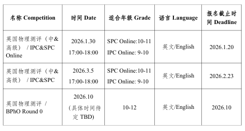 2026年BPhO报名规则又大改!新增500名额,但分配规则更严!物理竞赛党该怎么抢名额? 2026年BPhO报名规则又大改!新增500名额,但分配规则更严!物理竞赛党该怎么抢名额?