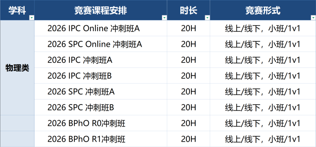 2026年BPhO报名规则又大改!新增500名额,但分配规则更严!物理竞赛党该怎么抢名额? 2026年BPhO报名规则又大改!新增500名额,但分配规则更严!物理竞赛党该怎么抢名额?
