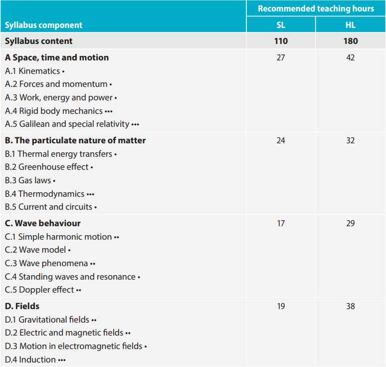IB物理hl难吗？如何学好IB物理？附IB物理培训课程