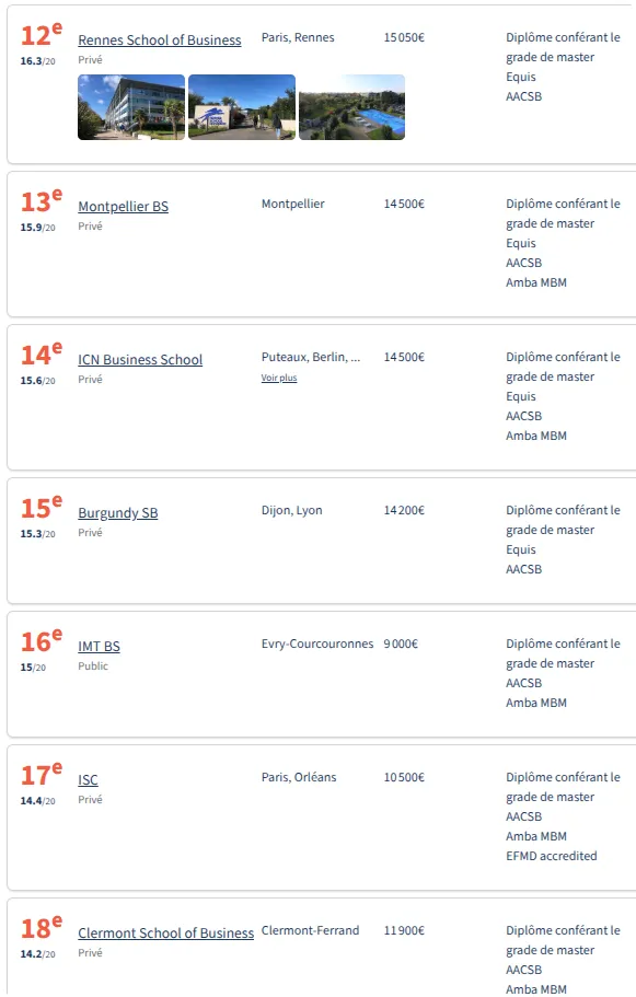 法国留学 | 2026《费加罗报》法国高商两大榜单公布!Post-prépa/Post-bac 法国留学 | 2026《费加罗报》法国高商两大榜单公布!Post-prépa/Post-bac