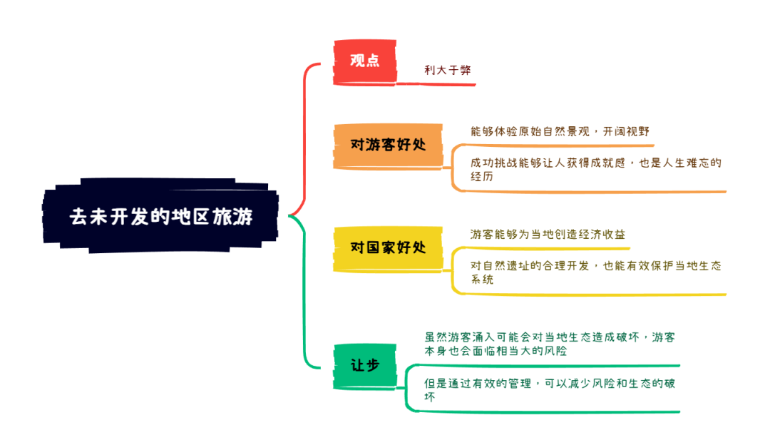 2025年12月13日雅思写作8分范文及解析：推出新产品的利弊