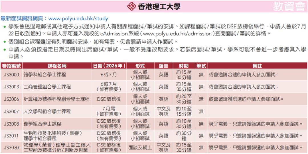 港八大哪些课程需面试？最新盘点来了！