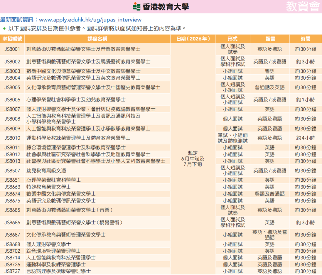 港八大哪些课程需面试？最新盘点来了！