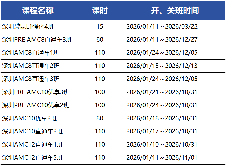 藤校靠什么筛掉90%的高分申请者？AMC10/AMC12/物理碗等课程为申请助力