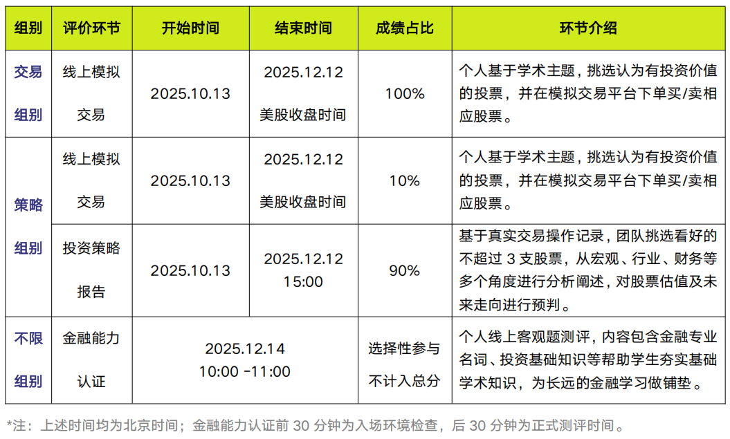 2026商赛培训启动 | SIC中学生投资挑战竞赛（8-11年级）金融基础班报名啦~