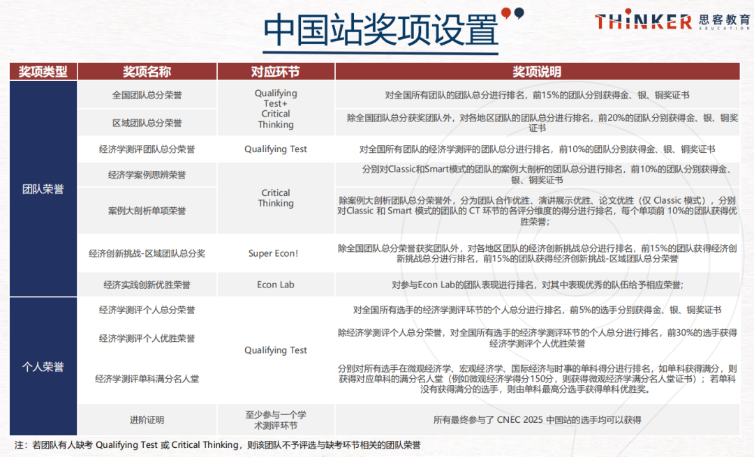 【2026NEC中国站】定档!2月27长沙见~NEC评分规则&中国站活动内容说明 【2026NEC中国站】定档!2月27长沙见~NEC评分规则&中国站活动内容说明