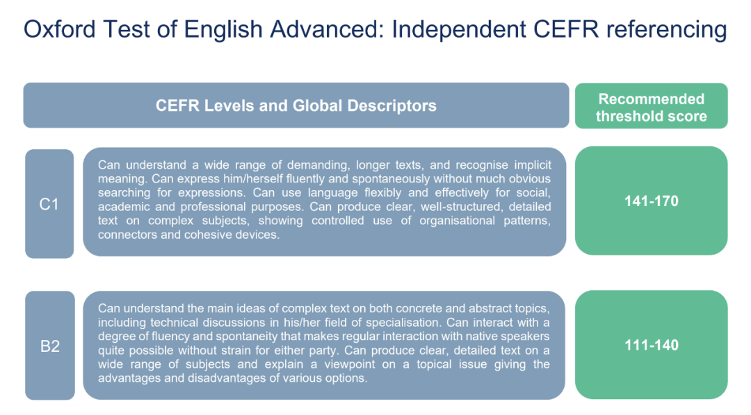 一文读懂:CEFR等级和牛津英语水平考试口语&写作成绩怎么对应? 一文读懂:CEFR等级和牛津英语水平考试口语&写作成绩怎么对应?