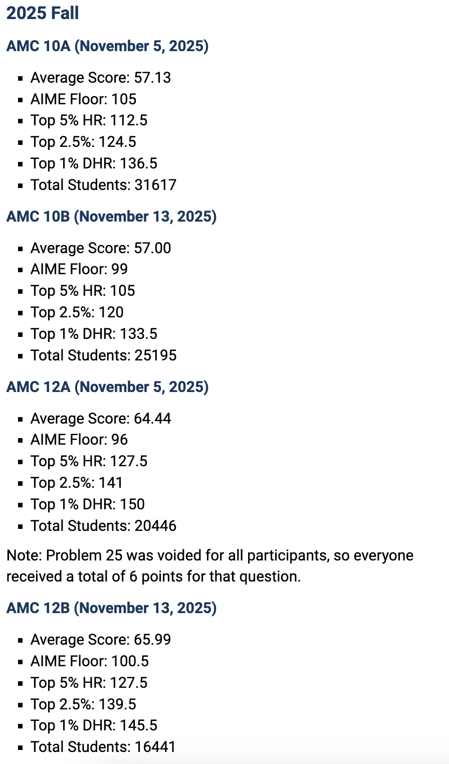 重磅！25年AMC10/12分数线已出，附2026年AIME考试时间~