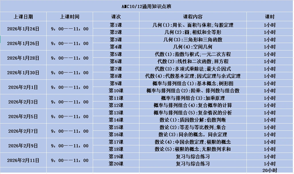 重磅!2025年AMC10/12分数线公布!晋级AIME分数线暴涨! 重磅!2025年AMC10/12分数线公布!晋级AIME分数线暴涨!