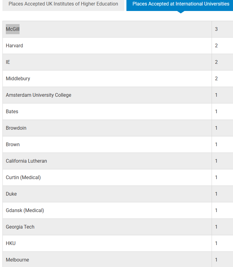 英国私校成美国藤校新宠!这四类私校“英美双申”优势显著! 英国私校成美国藤校新宠!这四类私校“英美双申”优势显著!