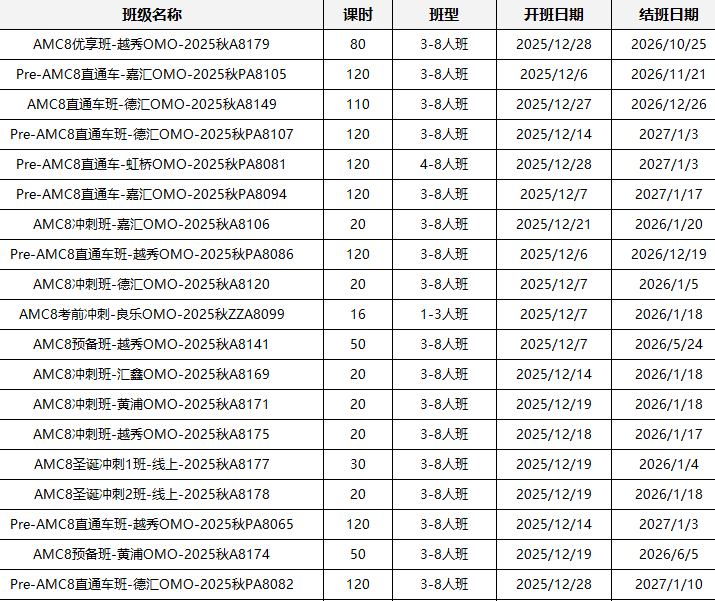上海三公申请必看！AMC8数学竞赛普娃如何备考？附上海AMC8竞赛培训安排