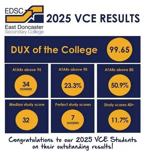 2025年澳洲公立院校哪所进入TOP 100?附公校单独排名与2026年国际生学费 2025年澳洲公立院校哪所进入TOP 100?附公校单独排名与2026年国际生学费