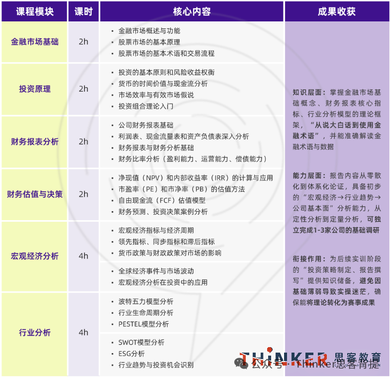 SIC商赛怎么组队？有没有靠谱的商赛培训辅导？机构SIC金融基础班咨询~（9-11年级）
