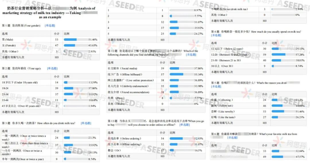 从“我做不到”到EPQ A、论文发表国际期刊，我要把奶茶写进文书！