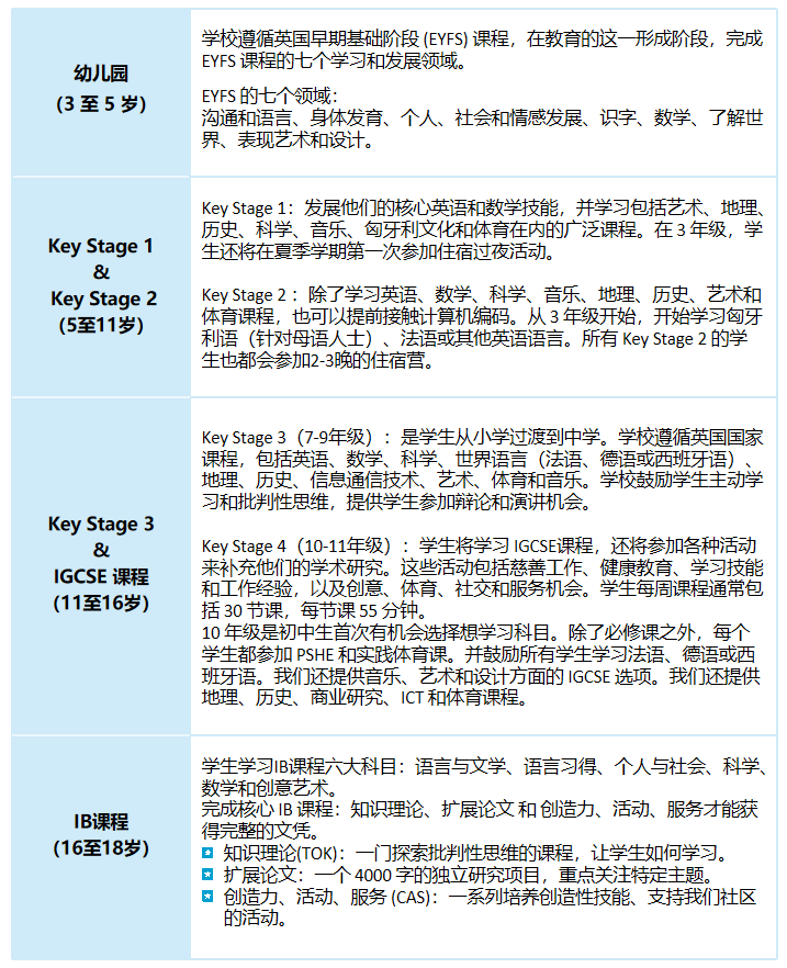 匈牙利国际学校丨布达佩斯英国国际学校BISB 招生详解